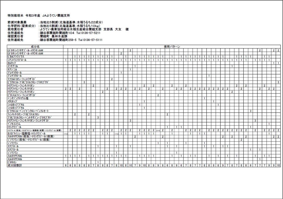 特別栽培米 JAようてい（令和2～5年産） | ようていの味覚 | JAようてい